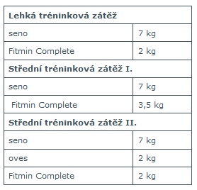 Fitmin horse COMPLETE - 15 kg Fitmin horse COMPLETE - 15 kg