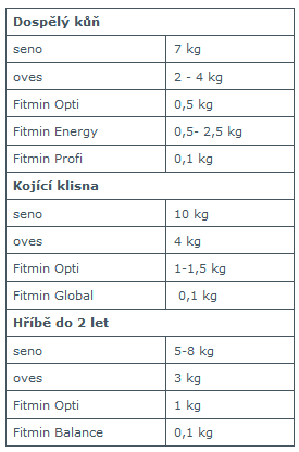  /></p> <p><strong>Fitmin horse OPTI 15 kg</strong> - <span class=
